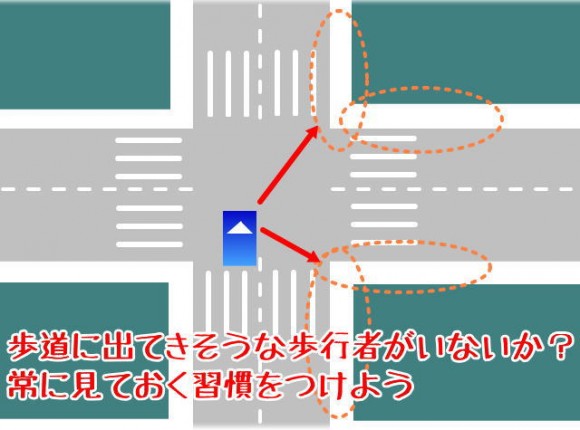 右折時には歩道にも注意を払いましょう