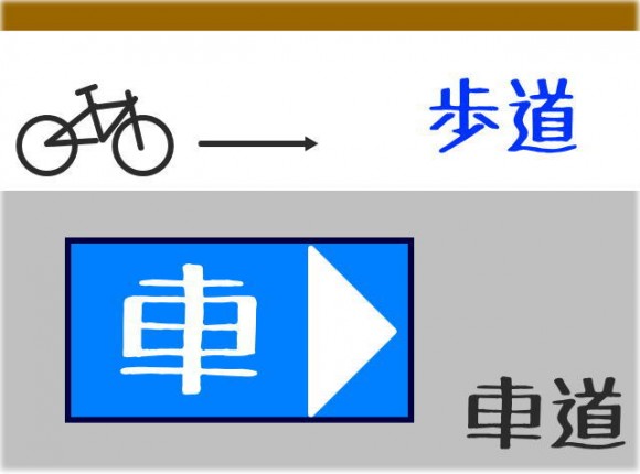 歩道内は右より（車道寄り）を通行しよう