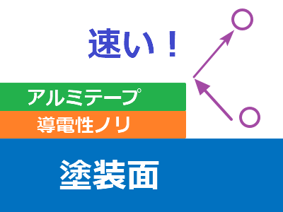 アルミテープチューン導電性あり